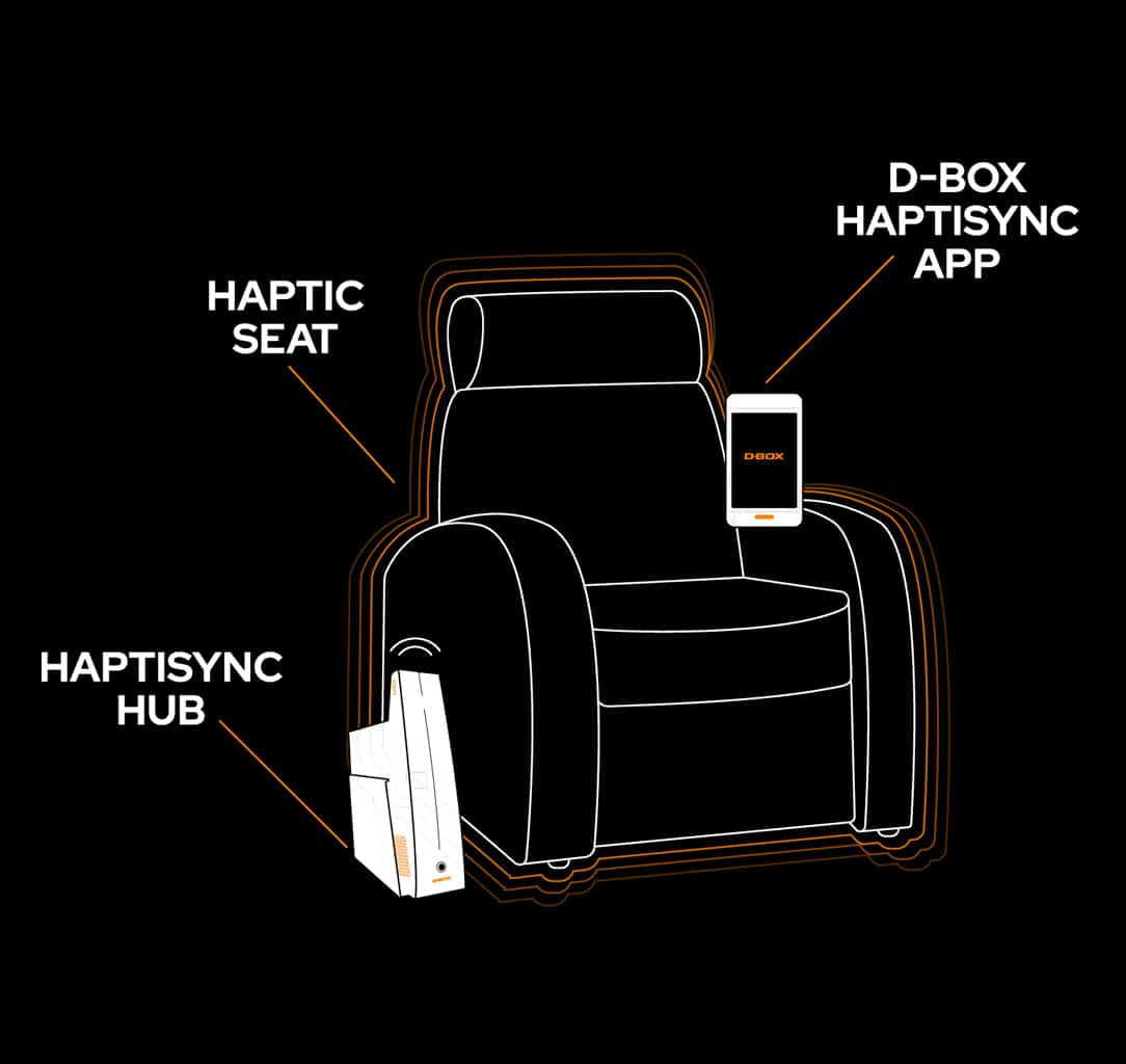 Haptic technology schema D-BOX with Jaymar seat